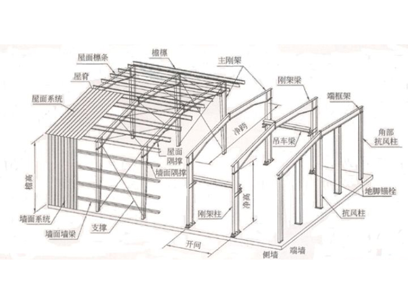 钢结构钢架,钢结构车库,钢结构仓库